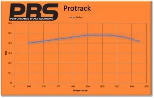 Pastillas Delanteras 8685 Pro Track (Pbs Brakes) 1